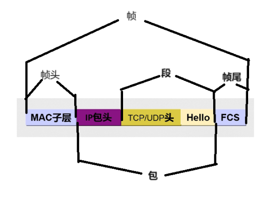 图示

描述已自动生成