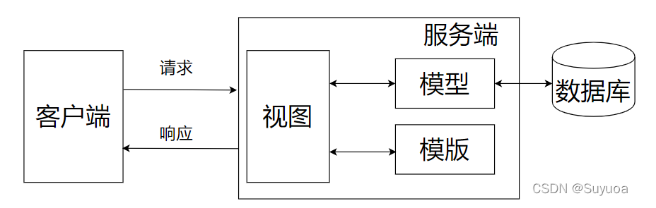 image-20230718160237493