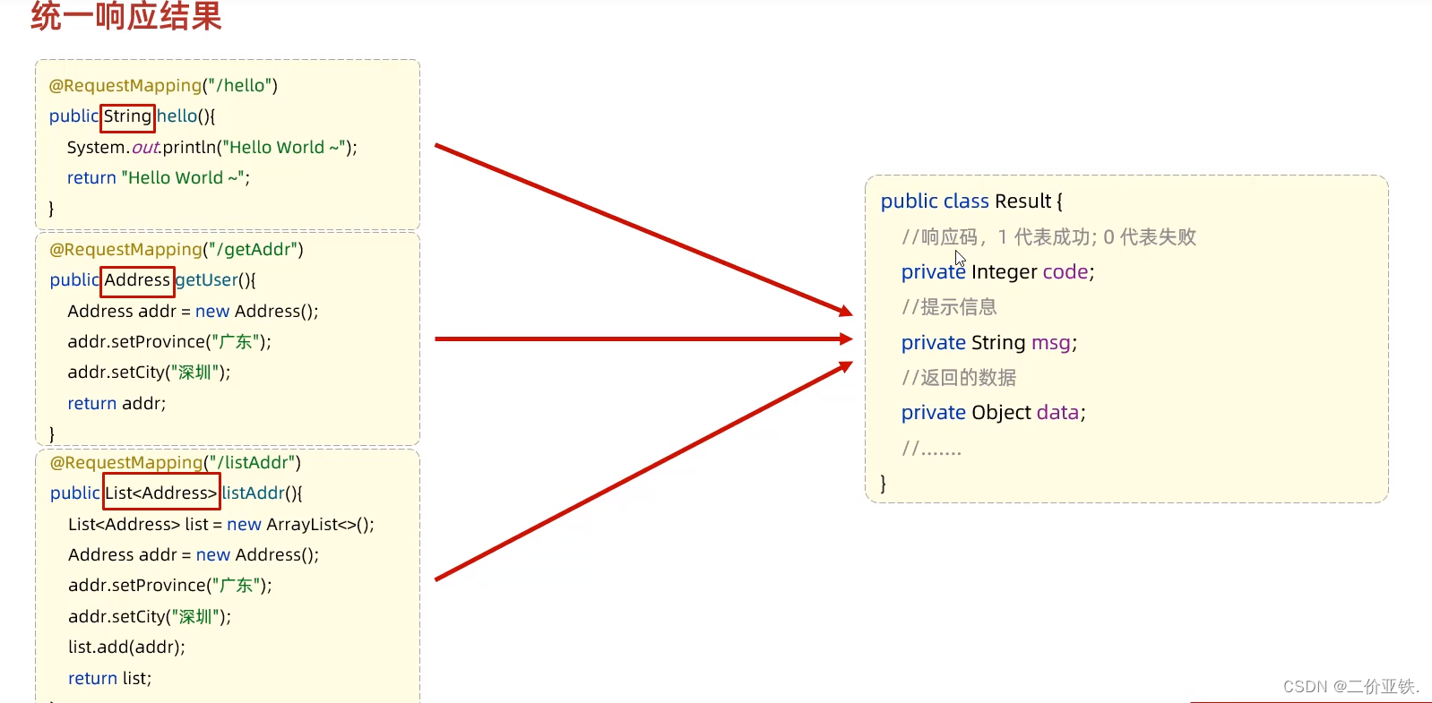 SpringBoot数据响应、分层解耦、三层架构