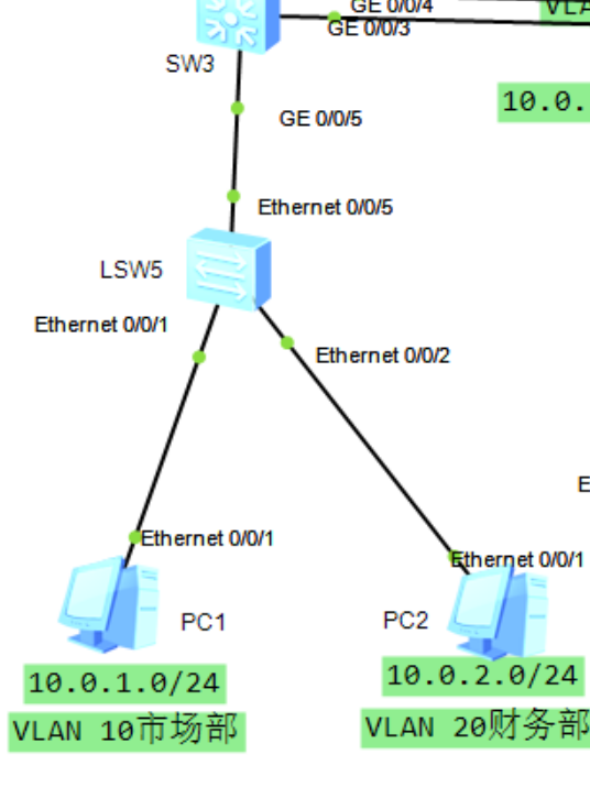 Dhcp 00 