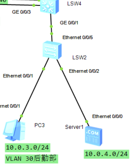 Dhcp 00 