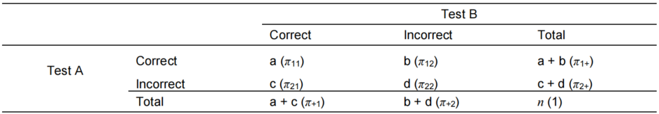 Table1