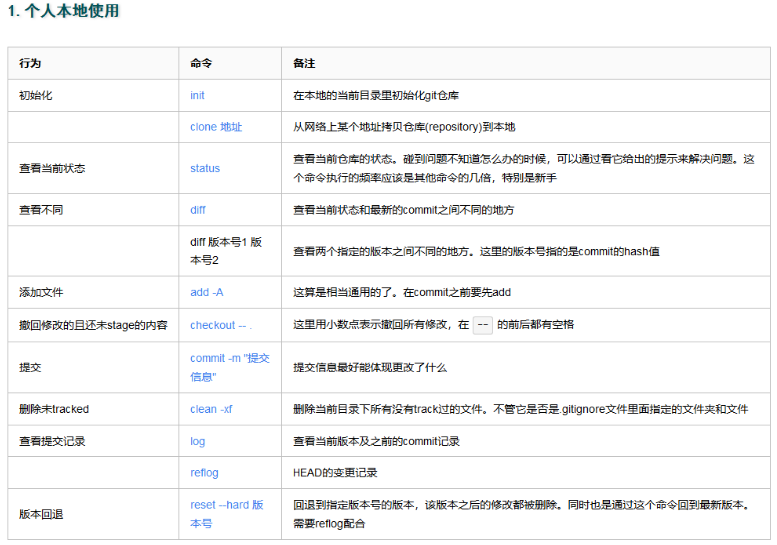 Git实战指南：从入门到实战手把手教你玩转Git-小白菜博客