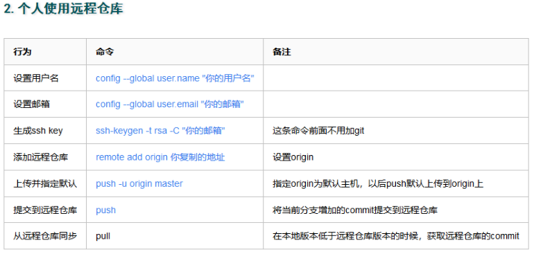 Git实战指南：从入门到实战手把手教你玩转Git