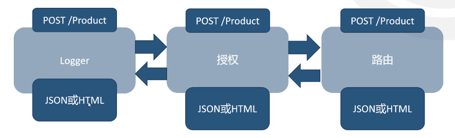 从浅入深了解.NET Core MVC 2.x全面教程【第一章】