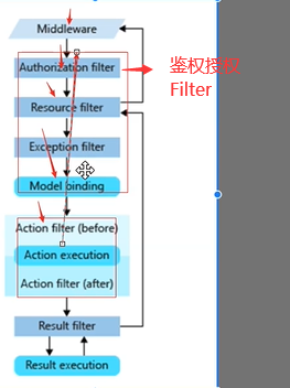 .NET5从零基础到精通：全面掌握.NET5开发技能-小白菜博客