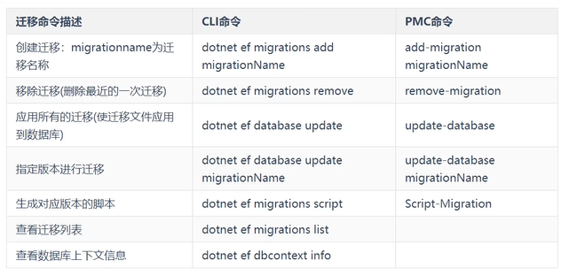 .NET5从零基础到精通：全面掌握.NET5开发技能【第三章】-小白菜博客