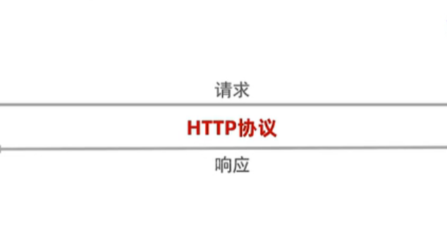 HTTP