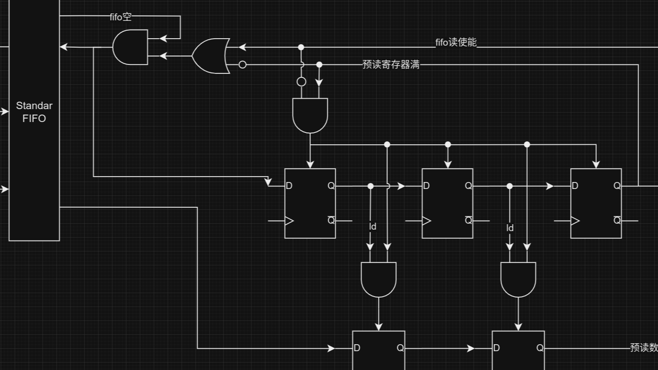 FIFO FWFT Adapter(First Word Fall Through) 预读FIFO适配器