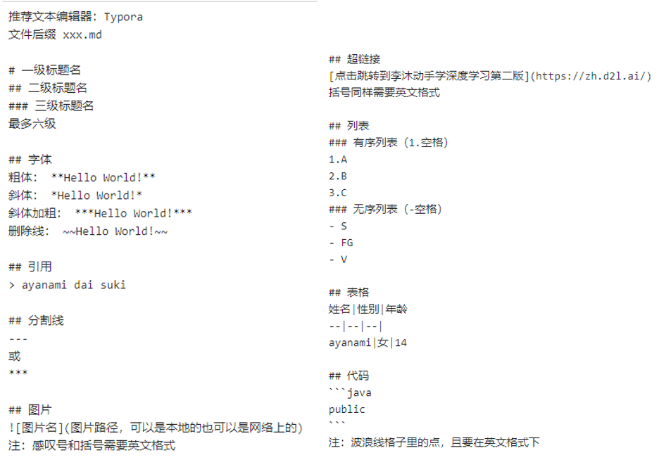 Markdown语法格式