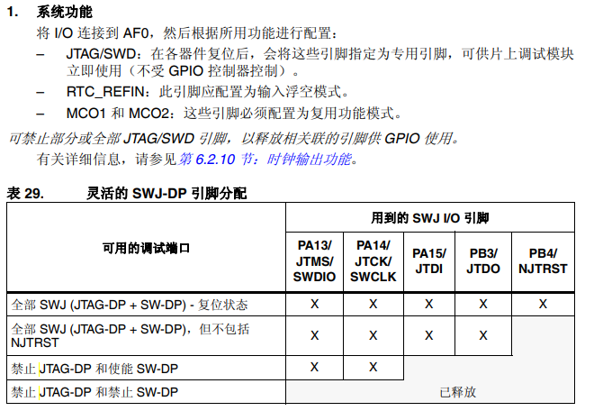 【STM32】2_0 GPIO