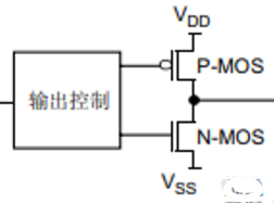 【STM32】2_0 GPIO