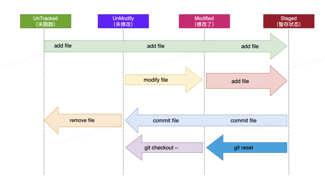 file state