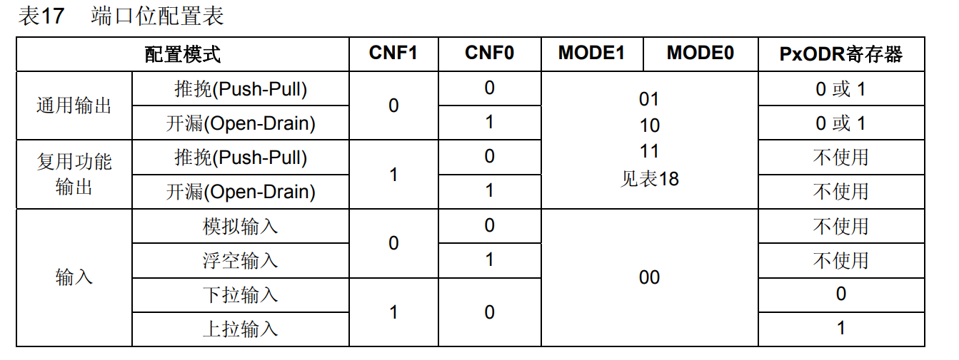 GPIO-Config