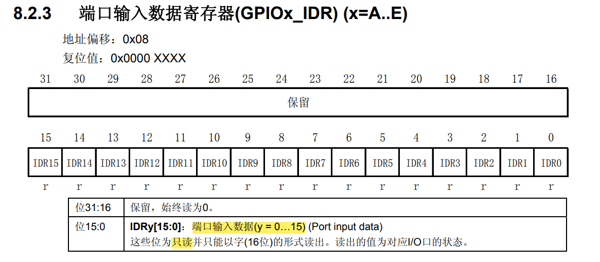 GPIOx-IDR
