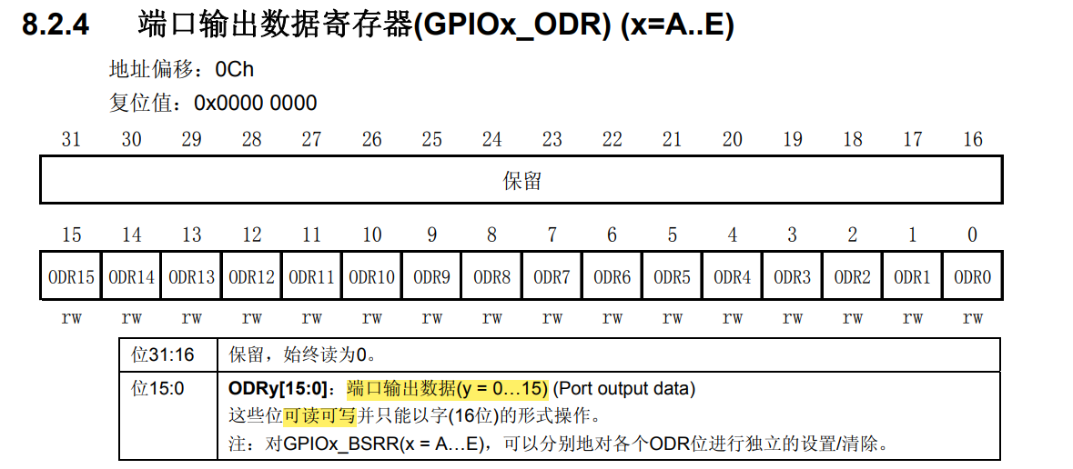 GPIOx-ODR