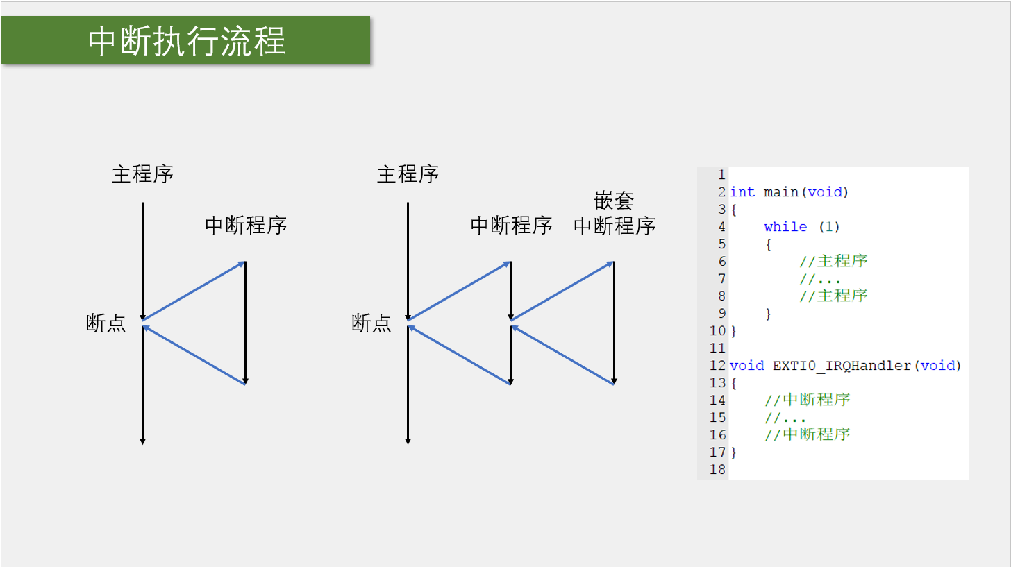 Interrupt_Flow