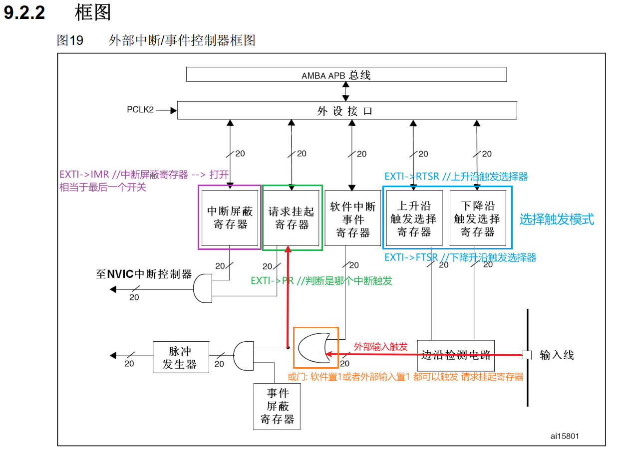 EXTI_BlockMap