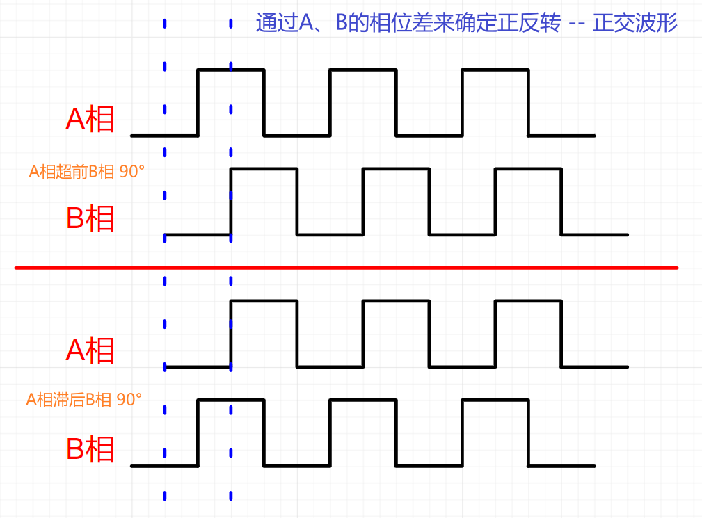 Rotary_encoder3