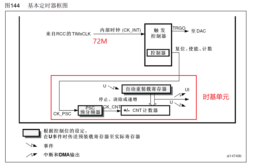 Block_TIM6-7