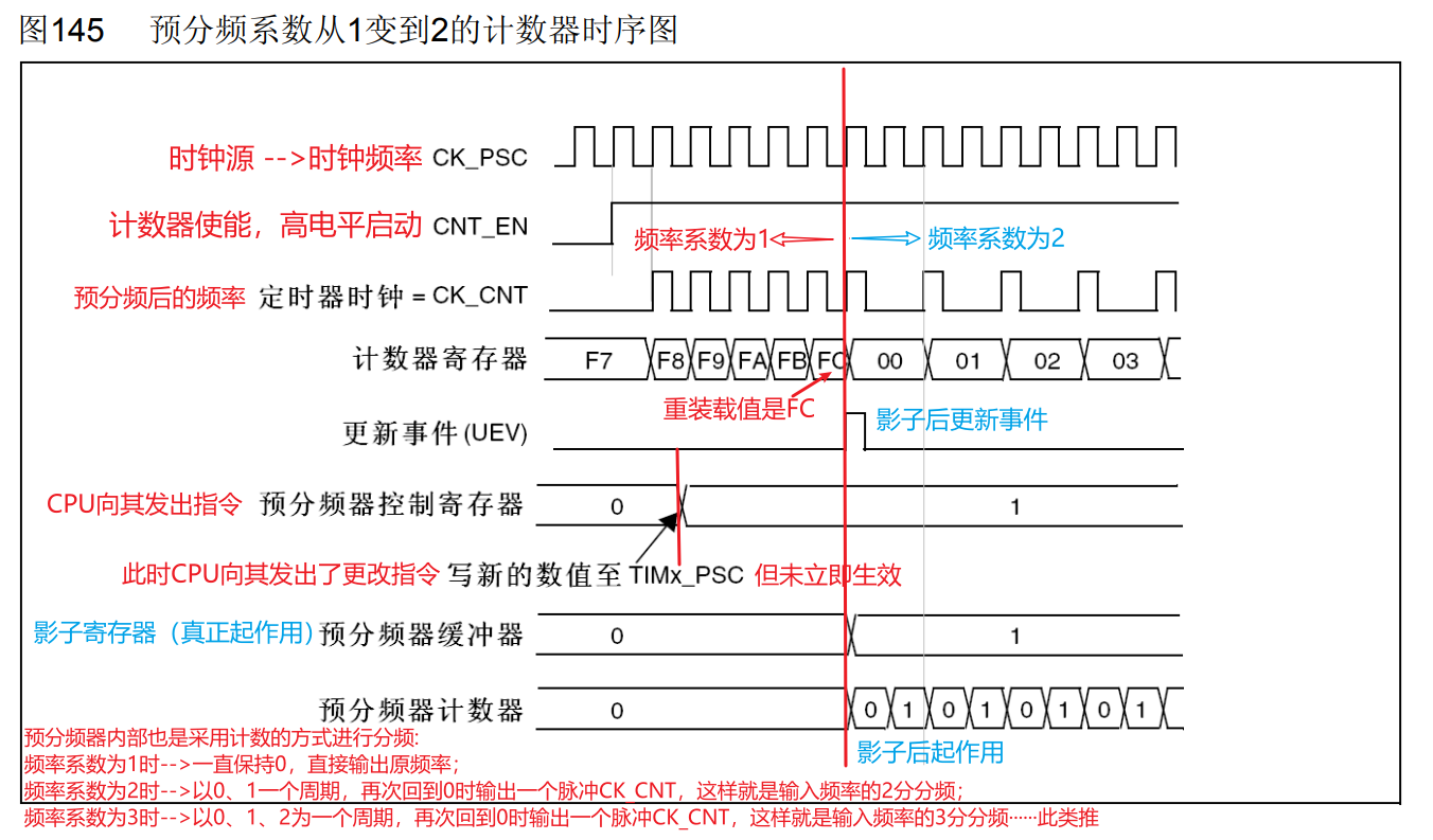 PSC_SequenceChat