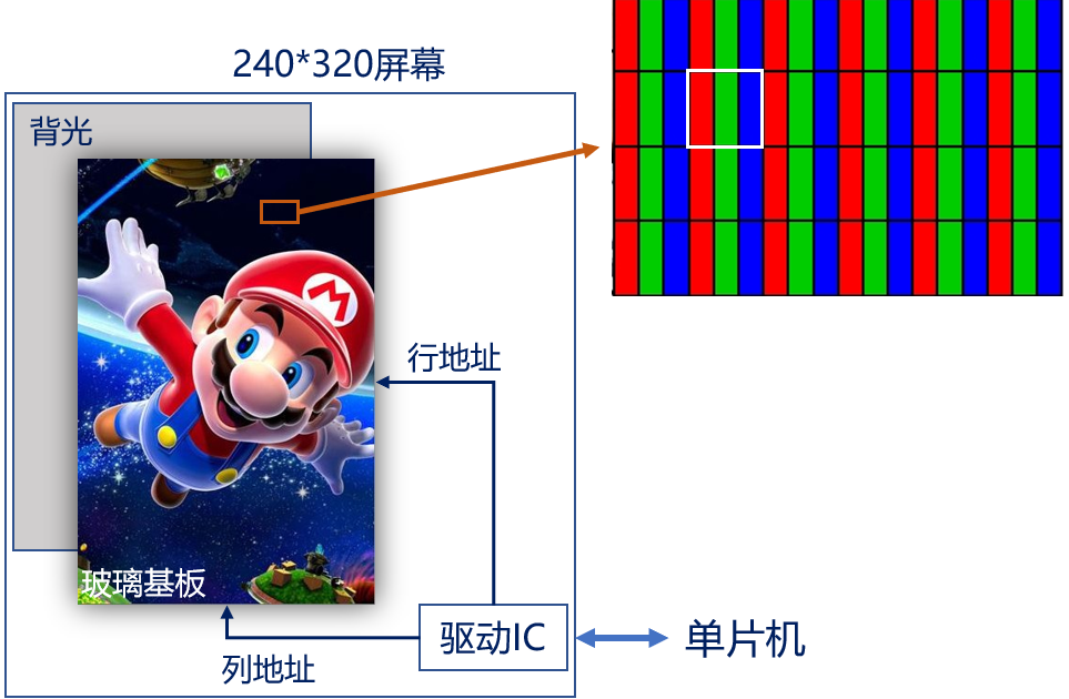 LCD_Struct