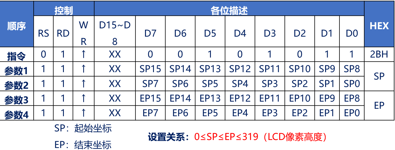 LCD_Y_Site