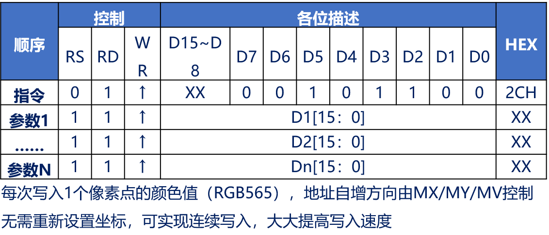 LCD_GRAM