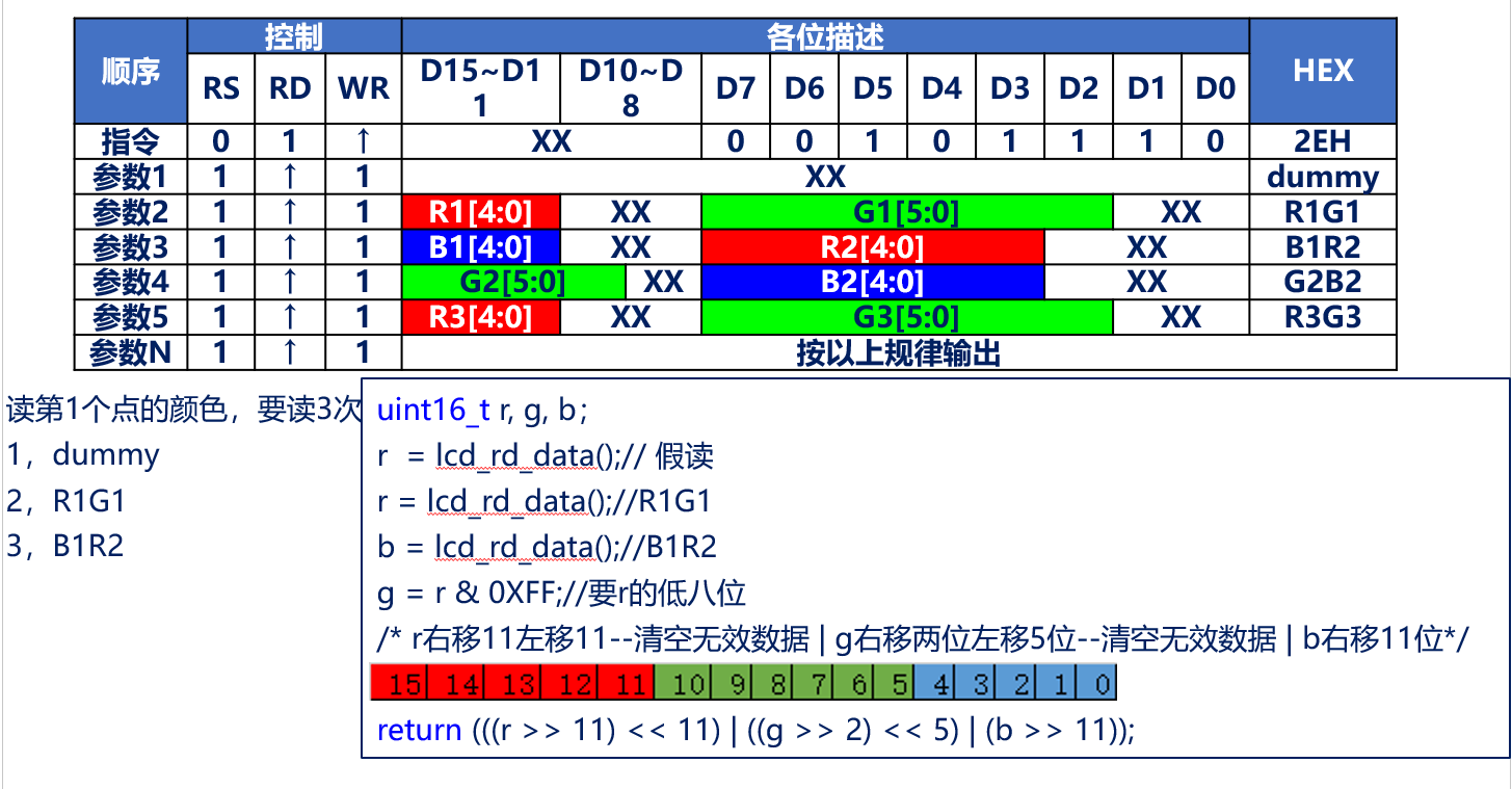 LCD_GRAM_READ