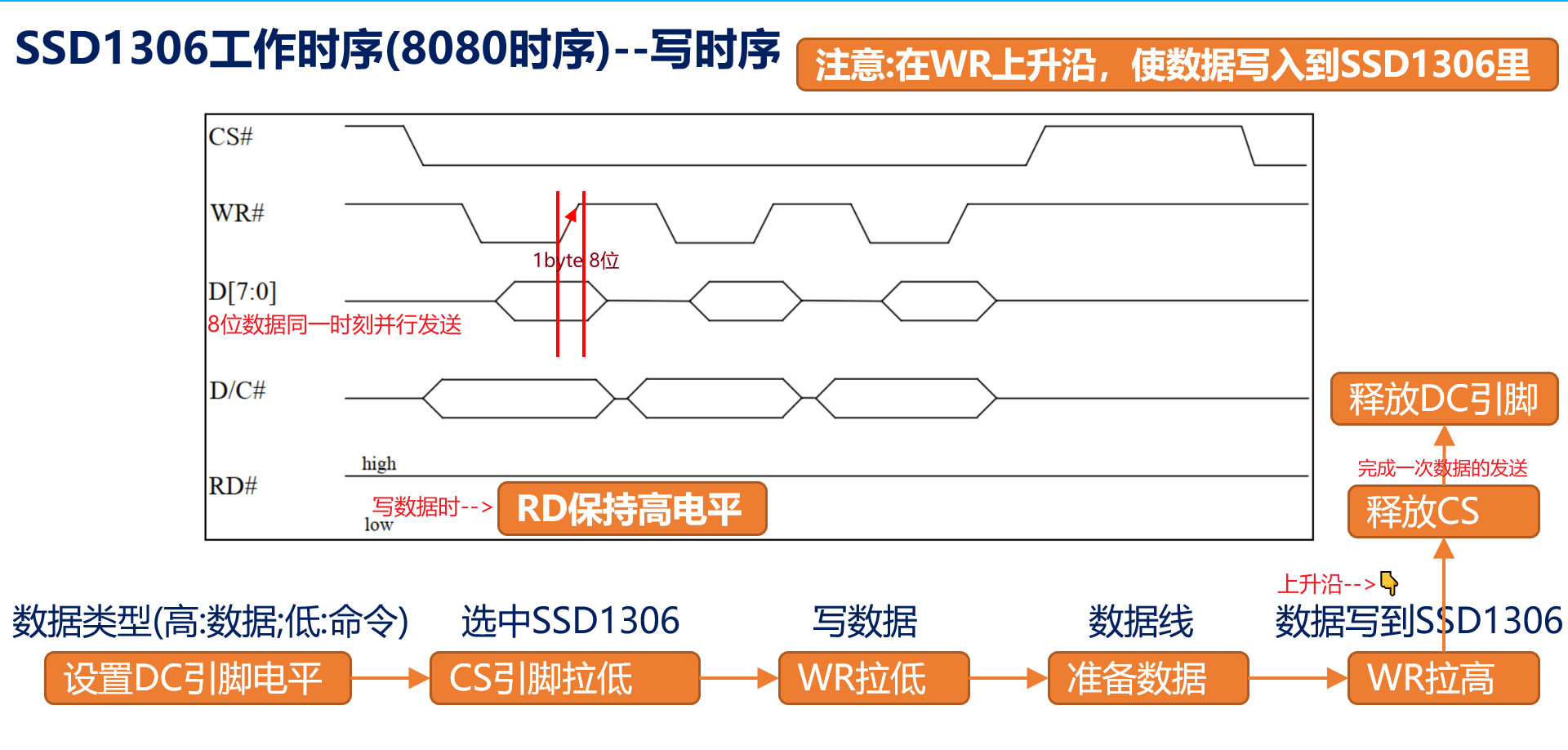 8080_WriteTime