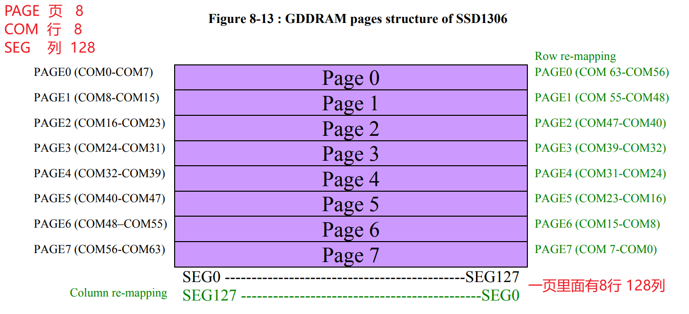 GDDRAM_SSD1306