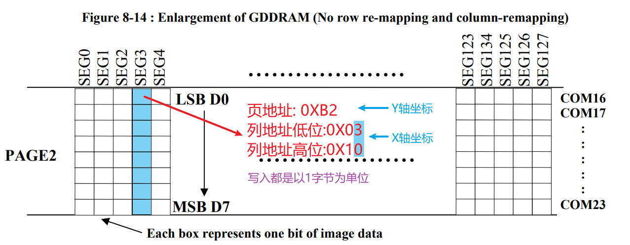 SSD1306_ROW