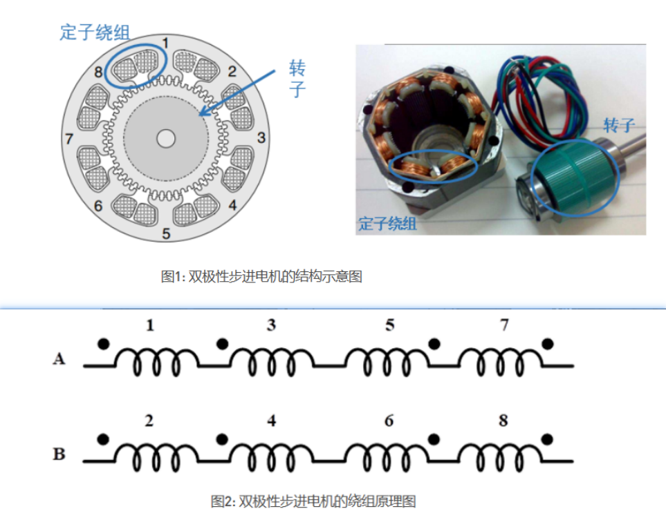 douStr_StepMotor