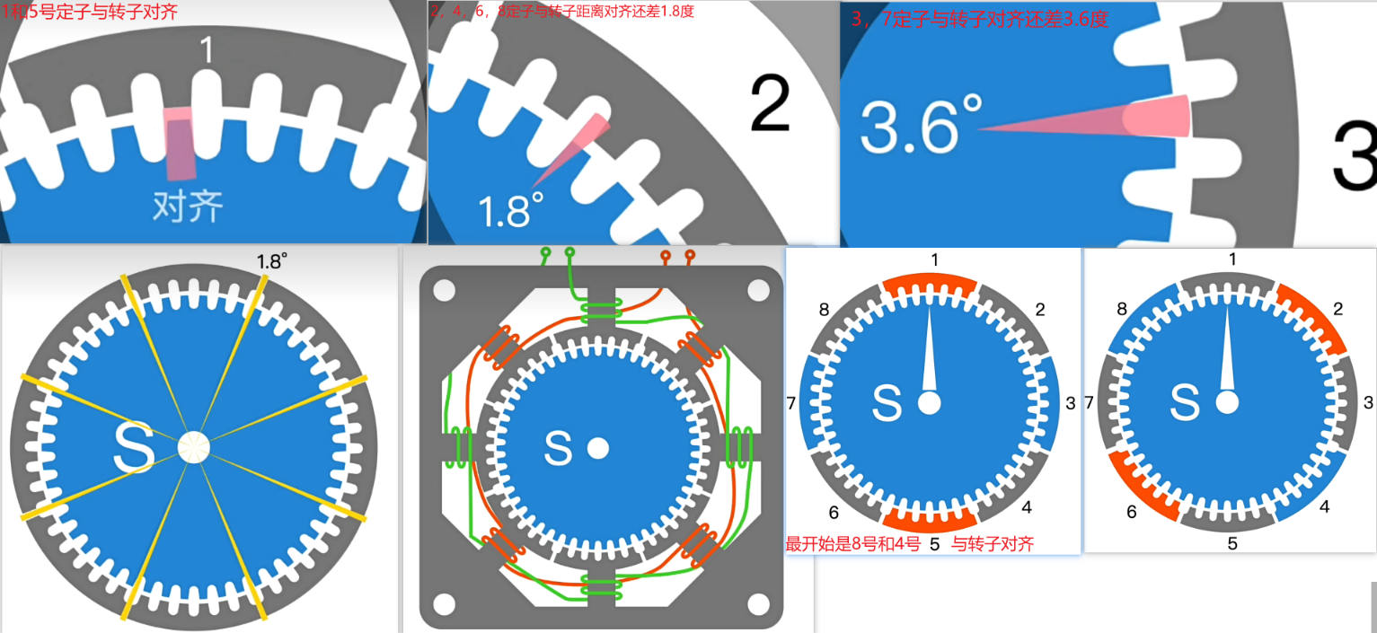 StepMotor_go