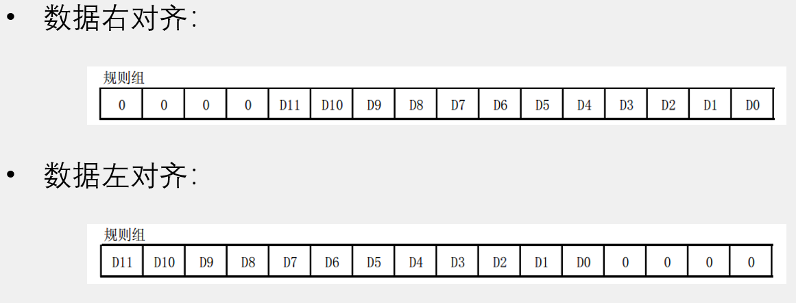 ADC_DataHandle