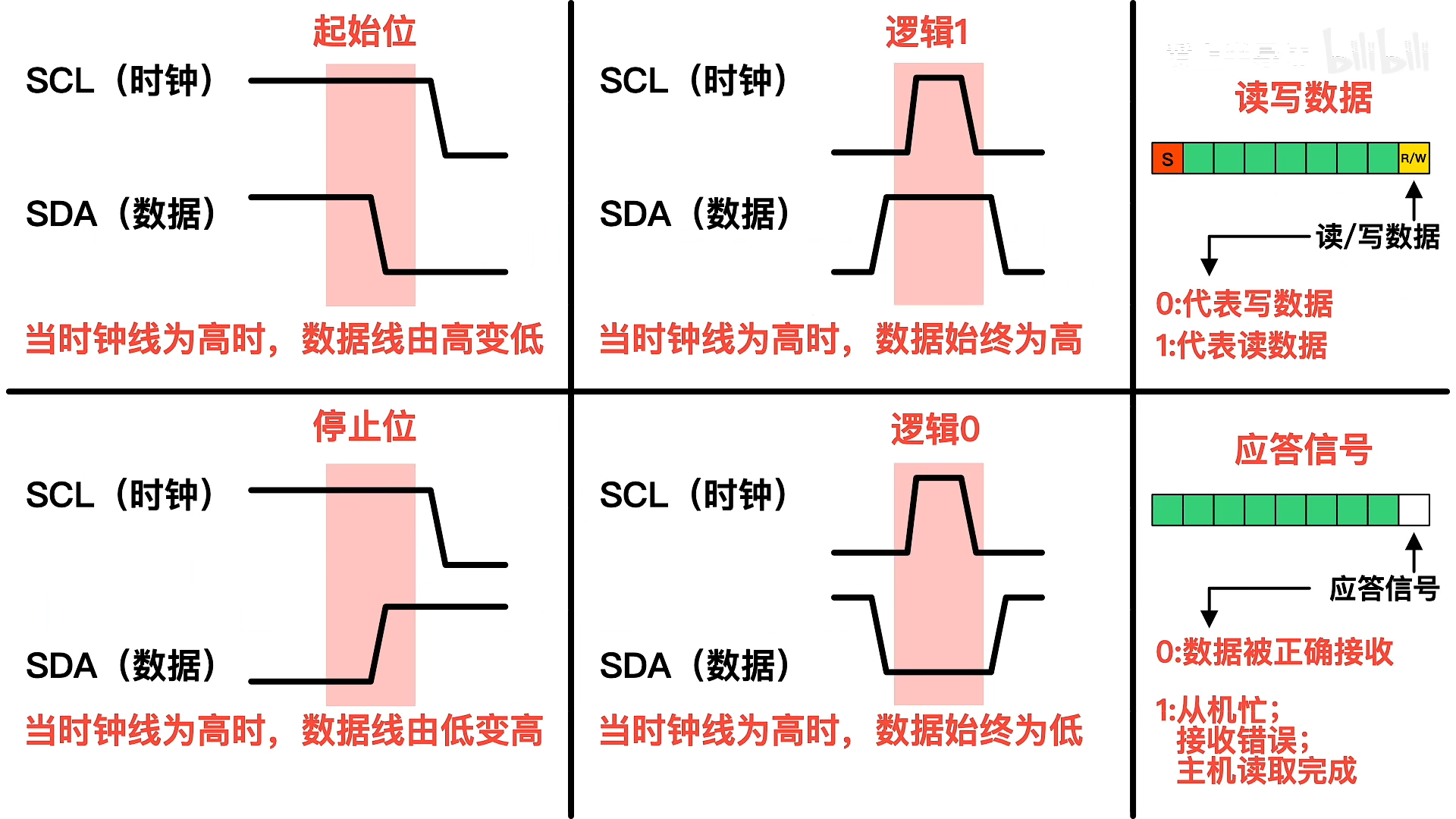 I2C_TimeSequence