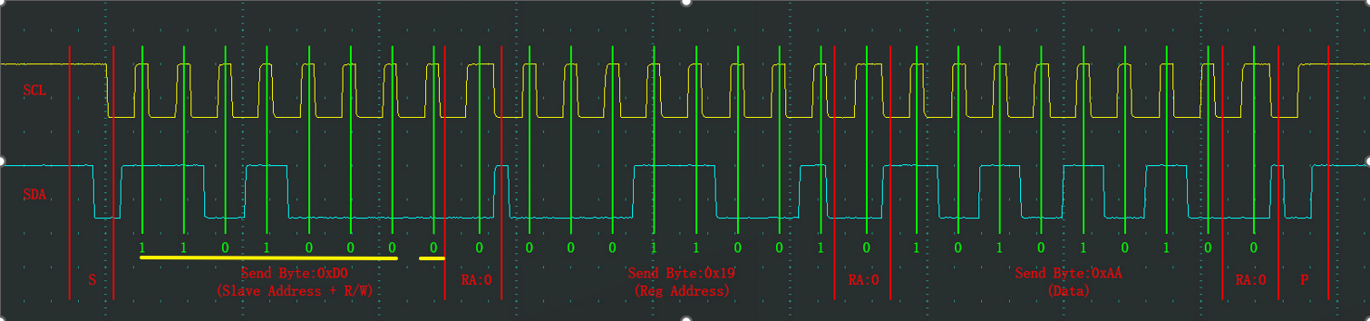 I2C_WriteReg