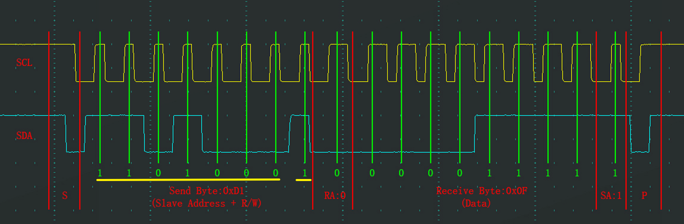 I2C_ReadPresent