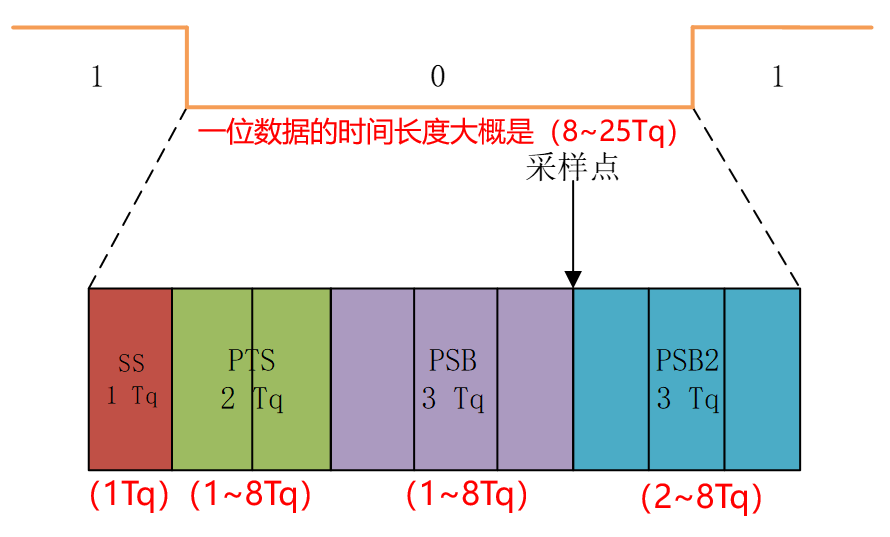 CAN_BitAlignment