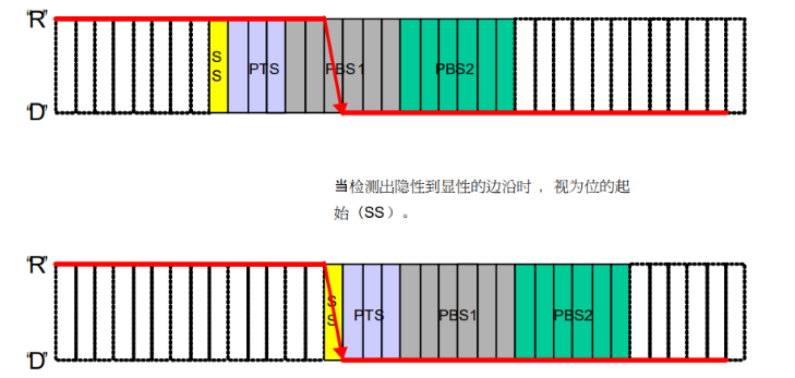 CAN_HardwareSynchro