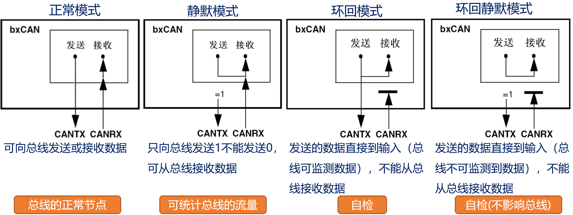 STM32_CANDetectionMode