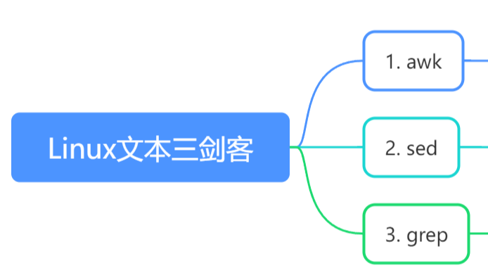 Linux文本处理三剑客之awk
