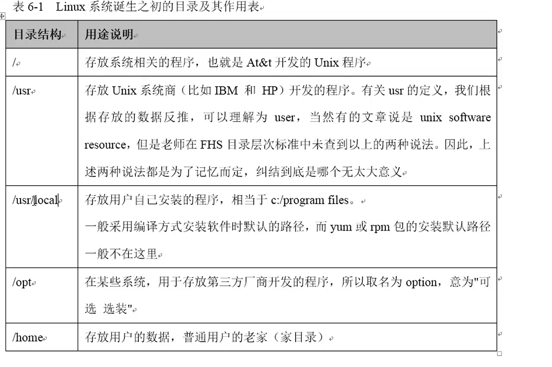 Linux系统目录结构