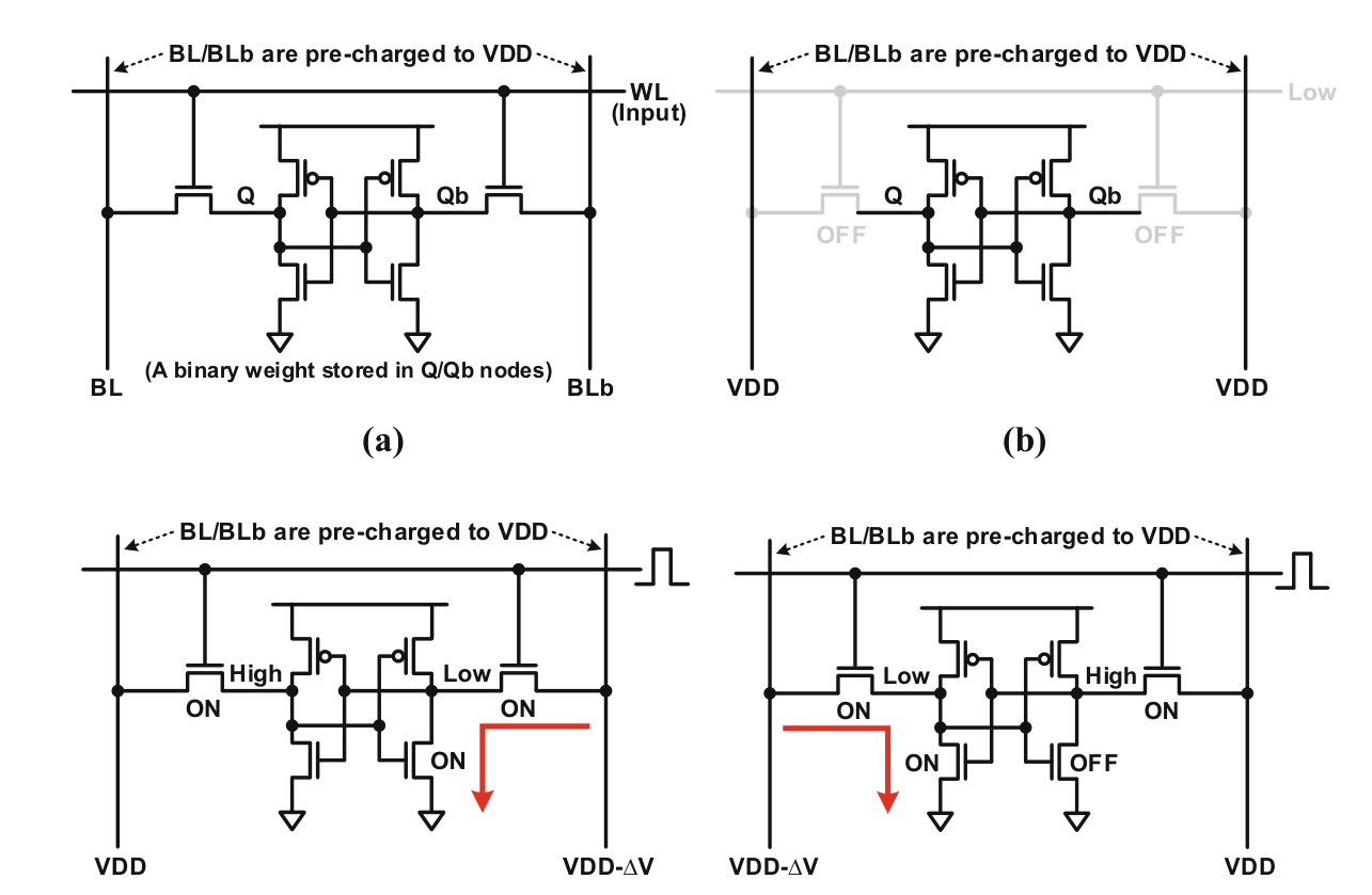 6T SRAM CIM