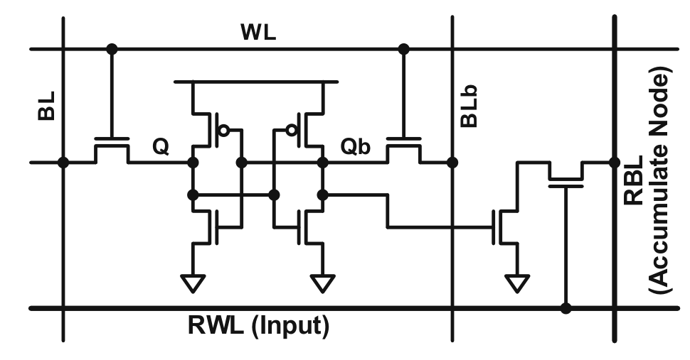 8T-SRAM