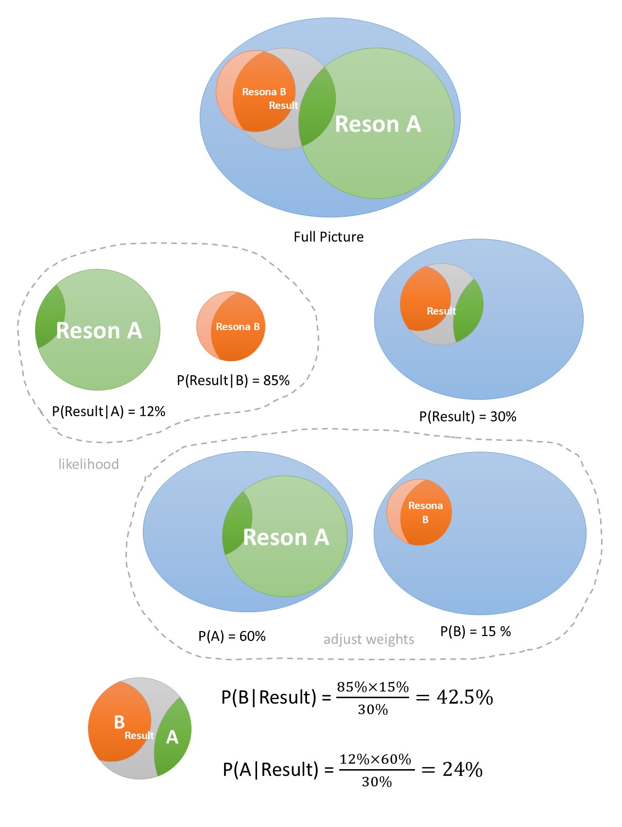 Bayesian Inference