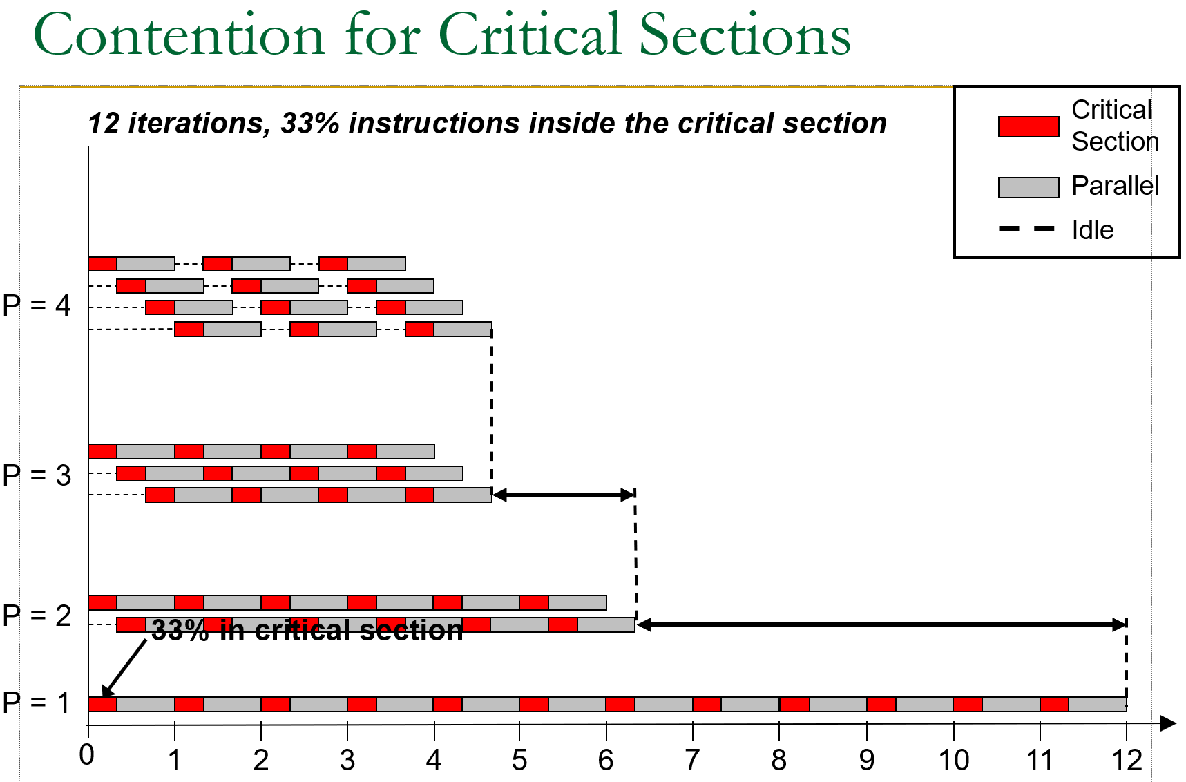 Critical Section