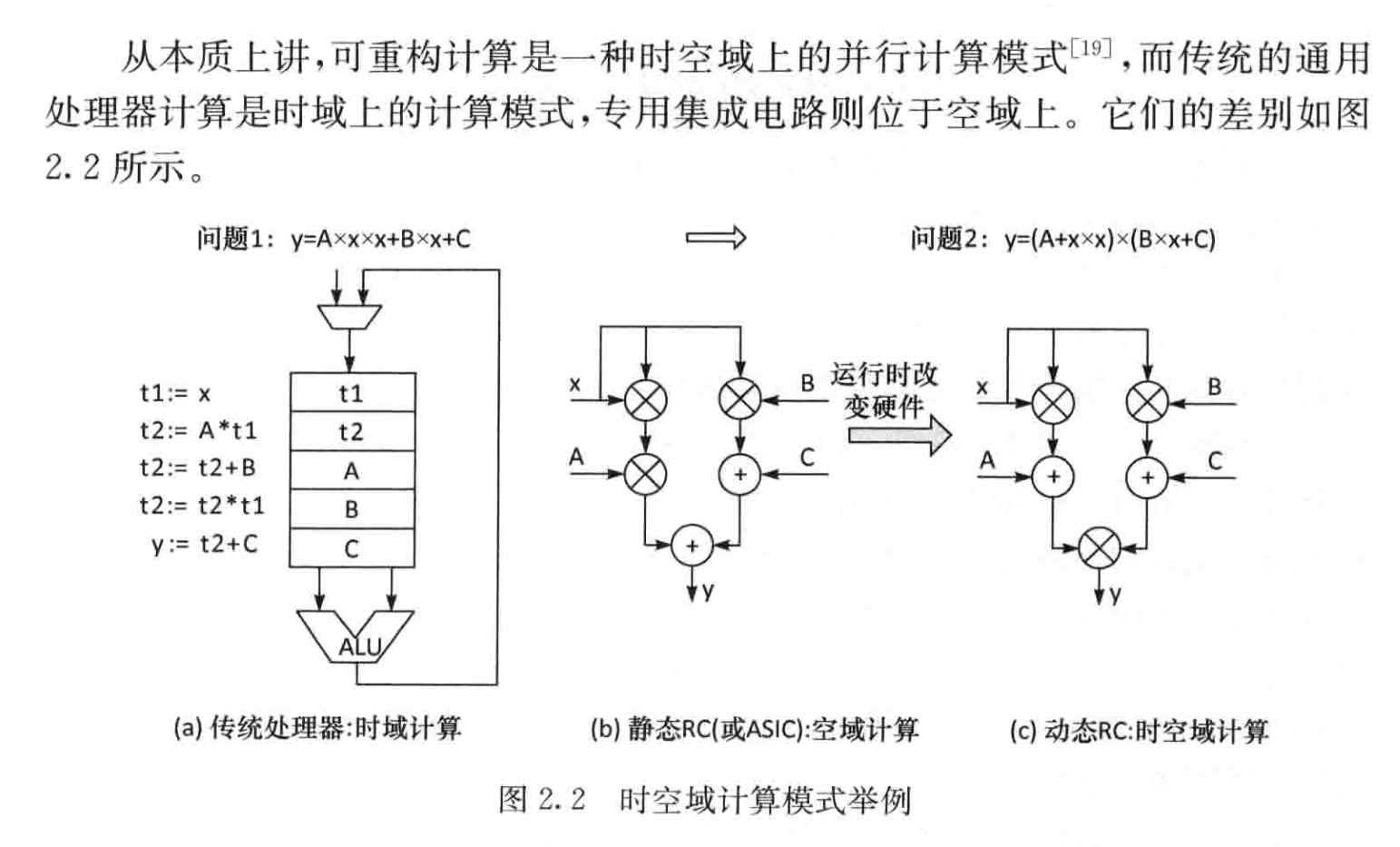 相对论：浅析可重构计算立足点