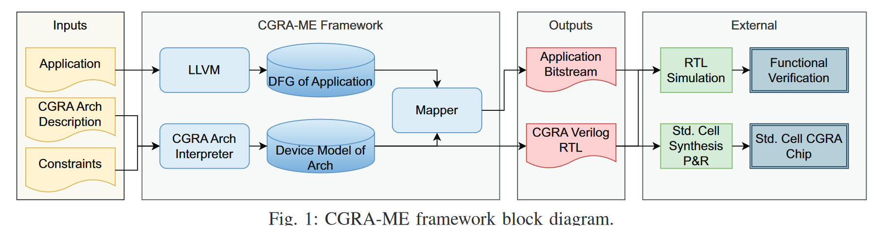 CGRA-ME