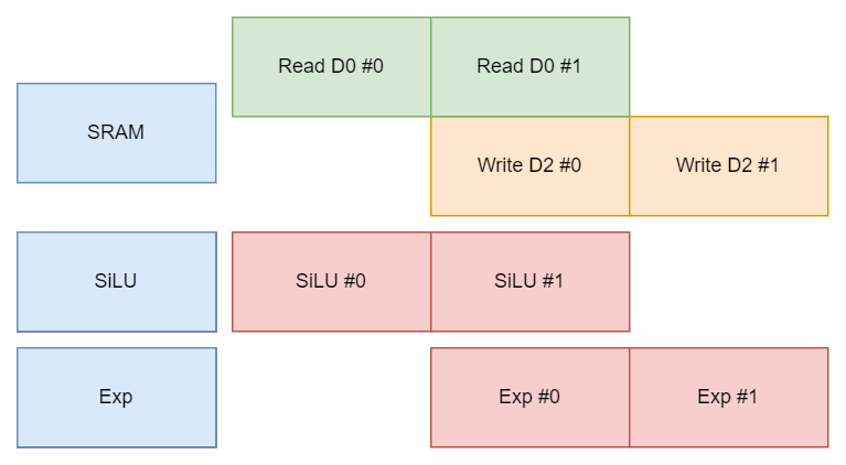 dataflow